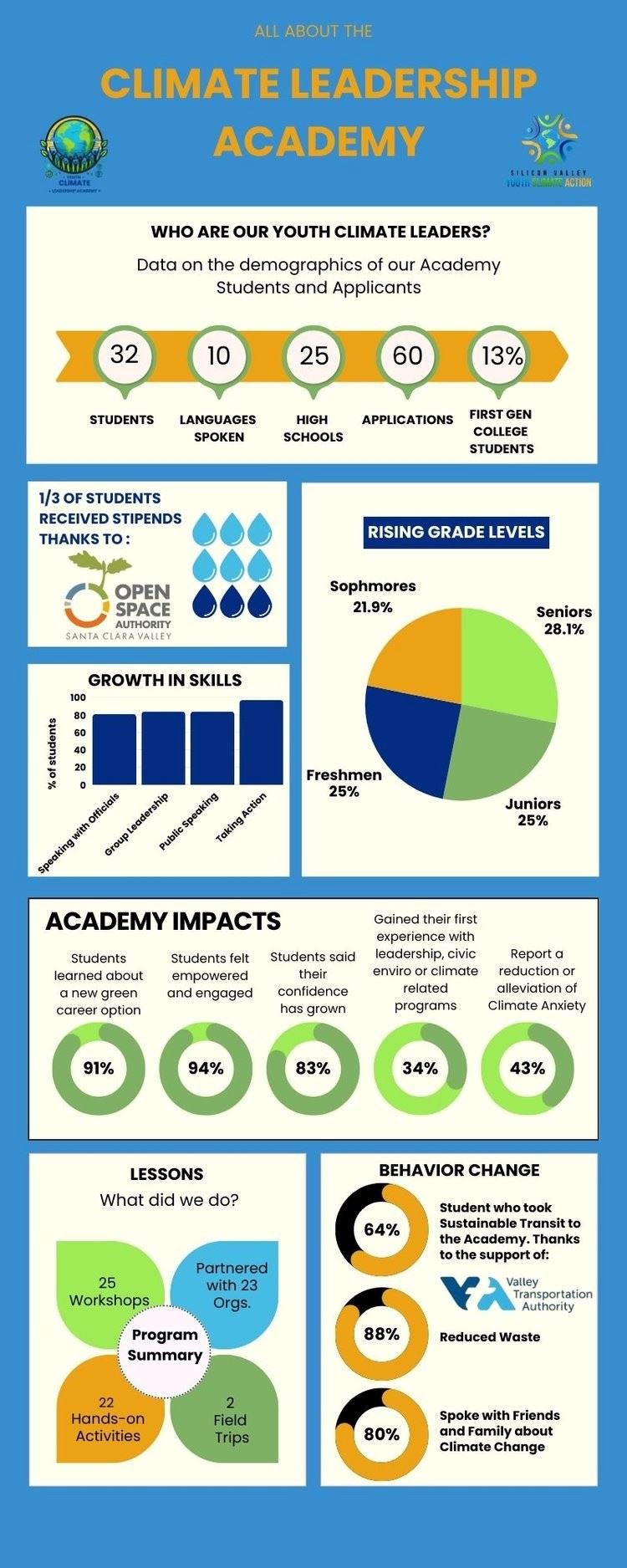 2026 Summer Youth Leadership Academy